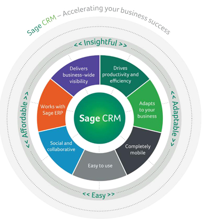 SageCRM Sage CRM
