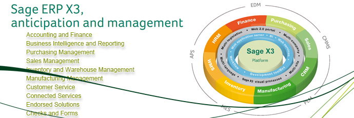 Sage ERP X3 (formerly Adonix)